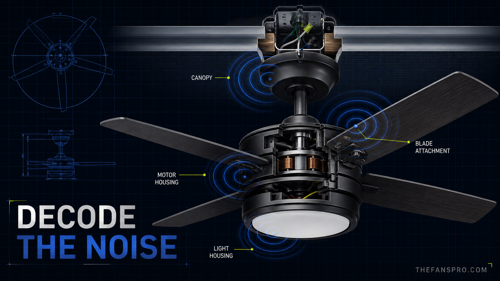 Ceiling fan cutaway showing canopy, blade attachment, motor housing and light housing noise points