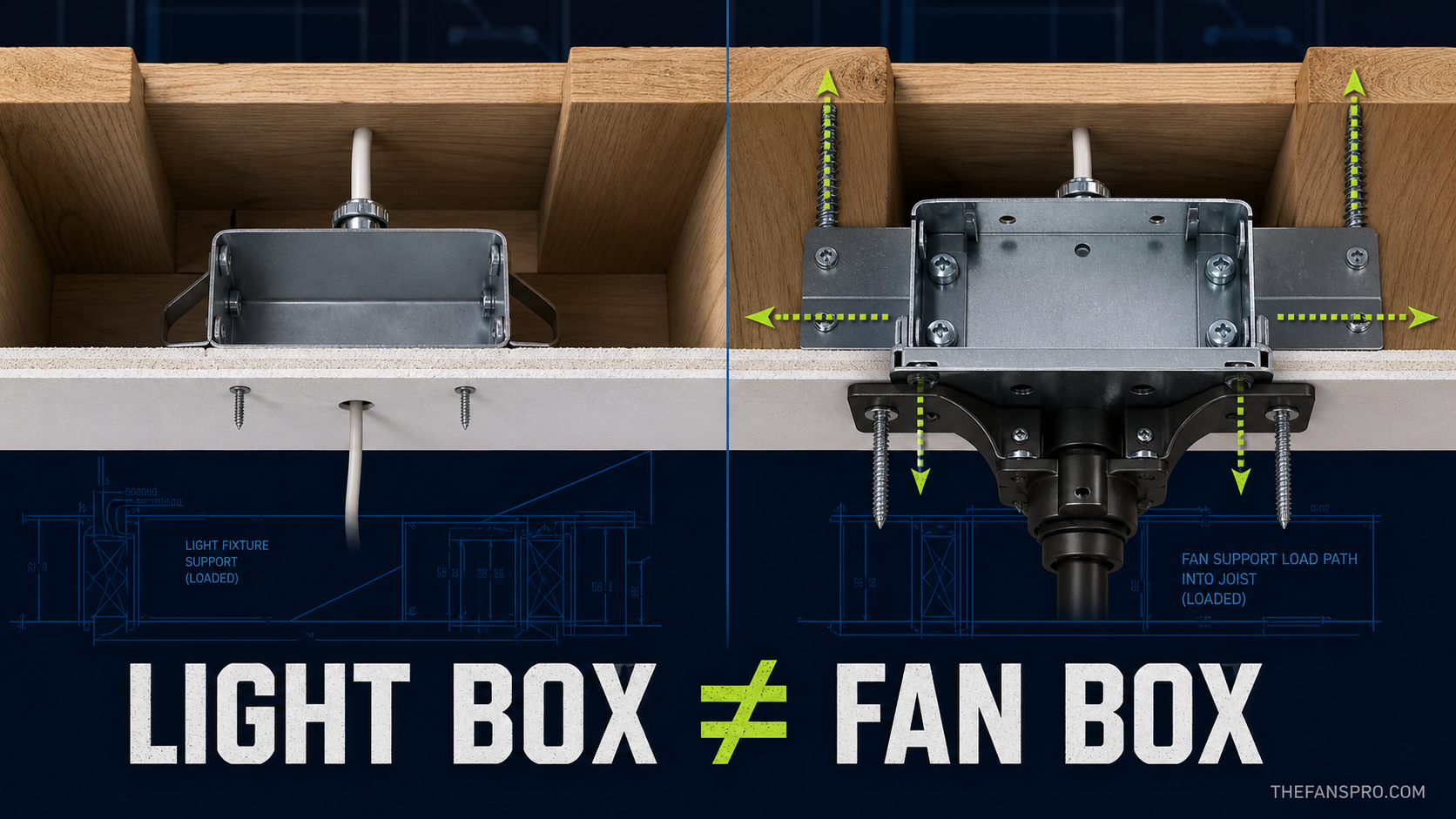Cutaway comparison of a light-fixture box and a fan-rated box secured to a ceiling joist