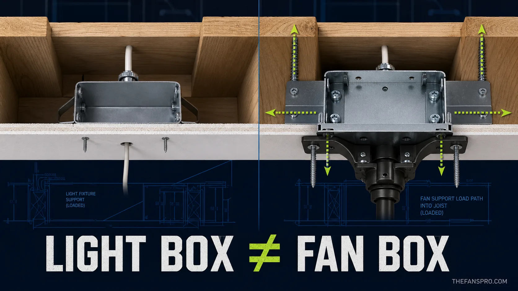 Cutaway comparison of a light-fixture box and a fan-rated box secured to a ceiling joist